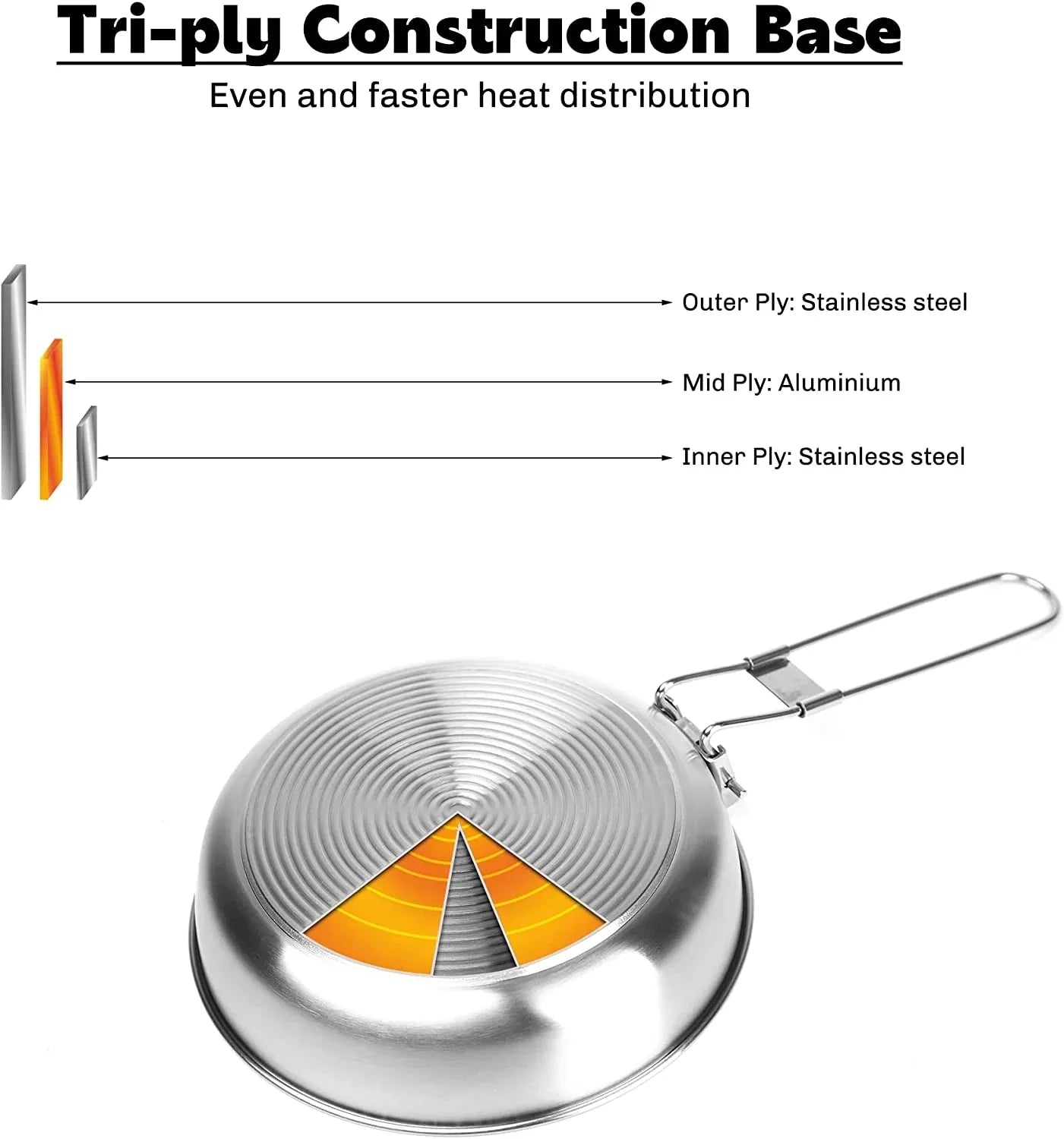 Multifunctional LAC BUTANE GAS STOVE & STAINLESS STEEL FRYPAN Set
