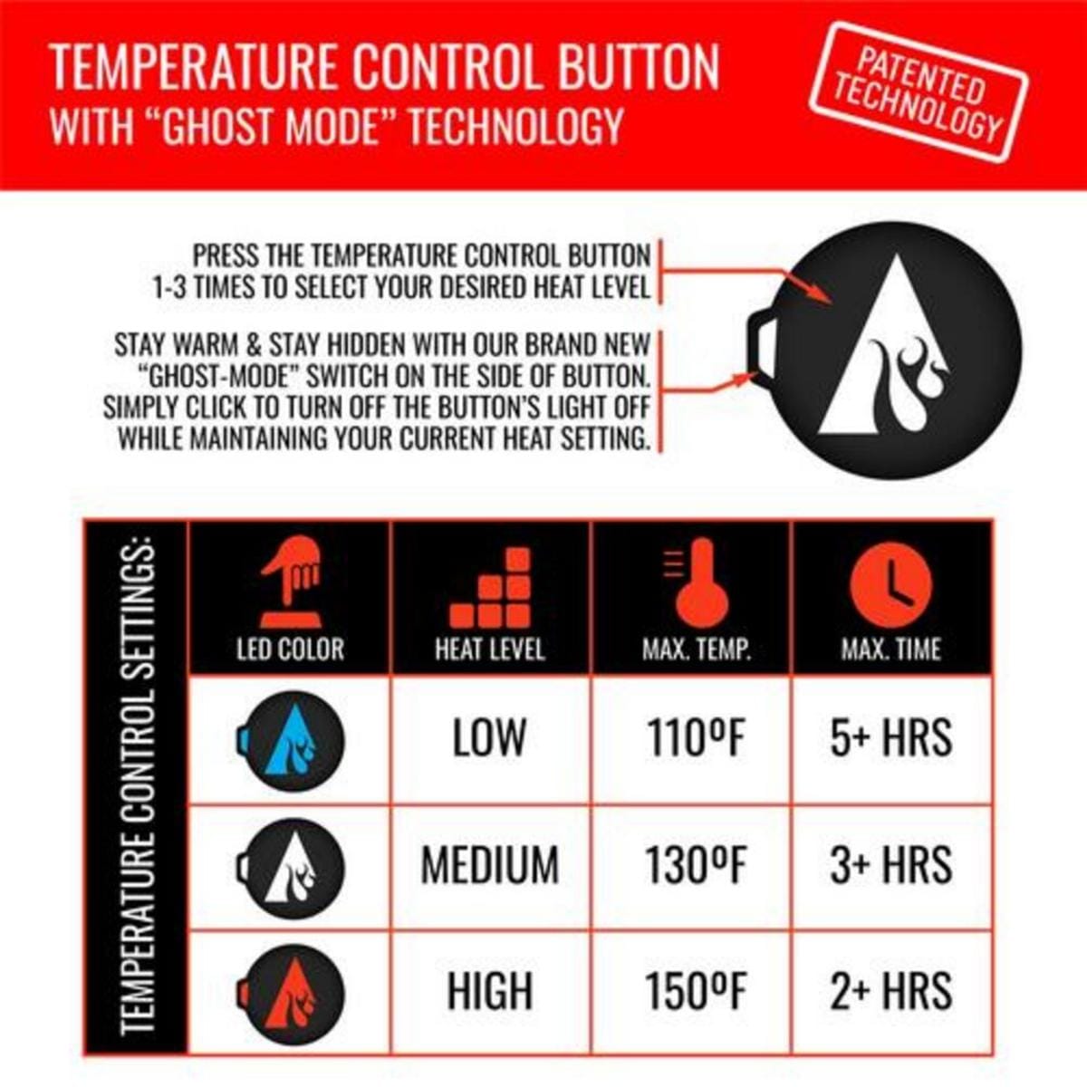 Open Box ActionHeat 5V Battery Heated Cable Knit Hat