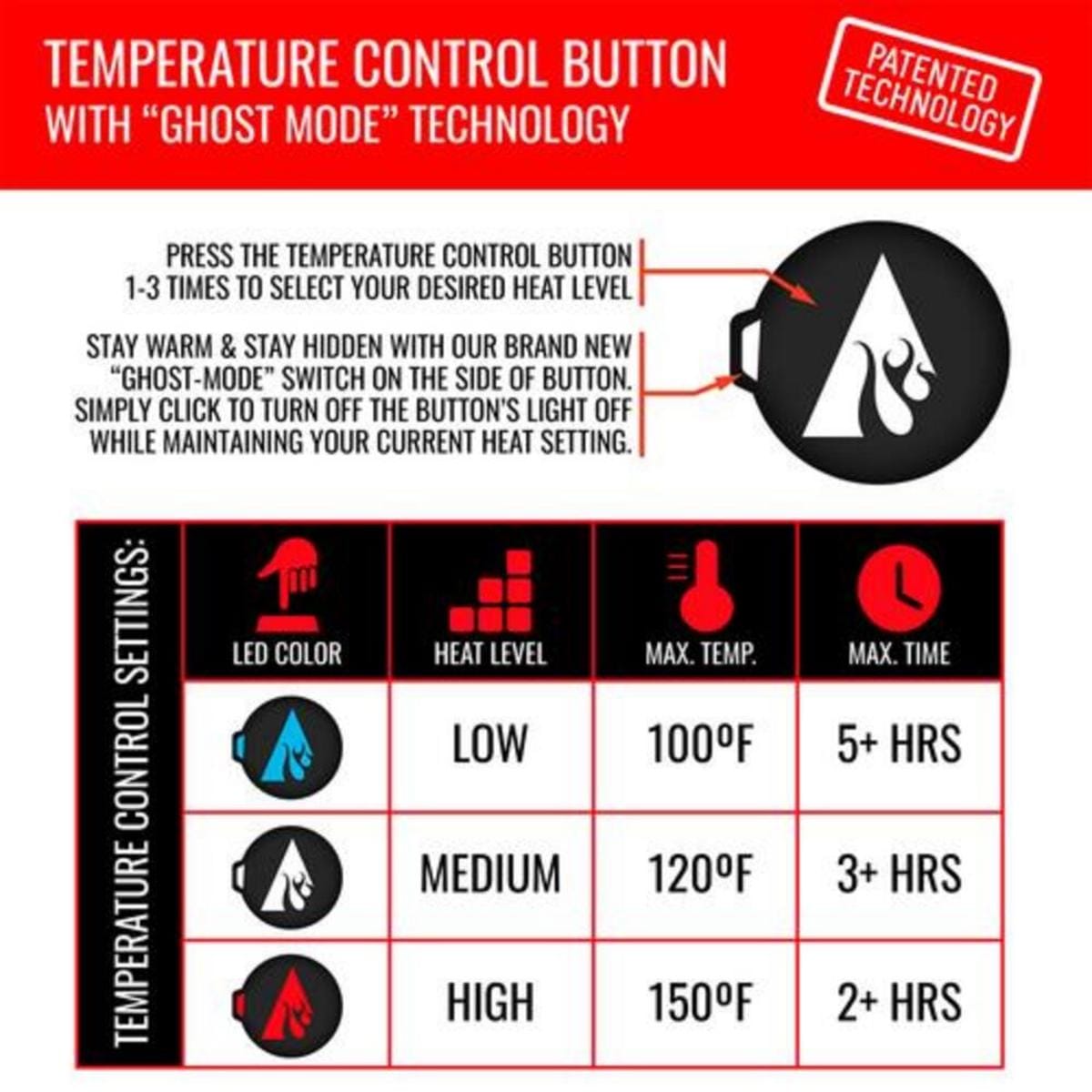Open Box ActionHeat 5V Battery Heated Cable Knit Neck Gaiter