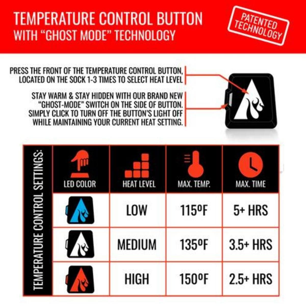 Open Box ActionHeat 5V Battery Heated Sock Liner Cover