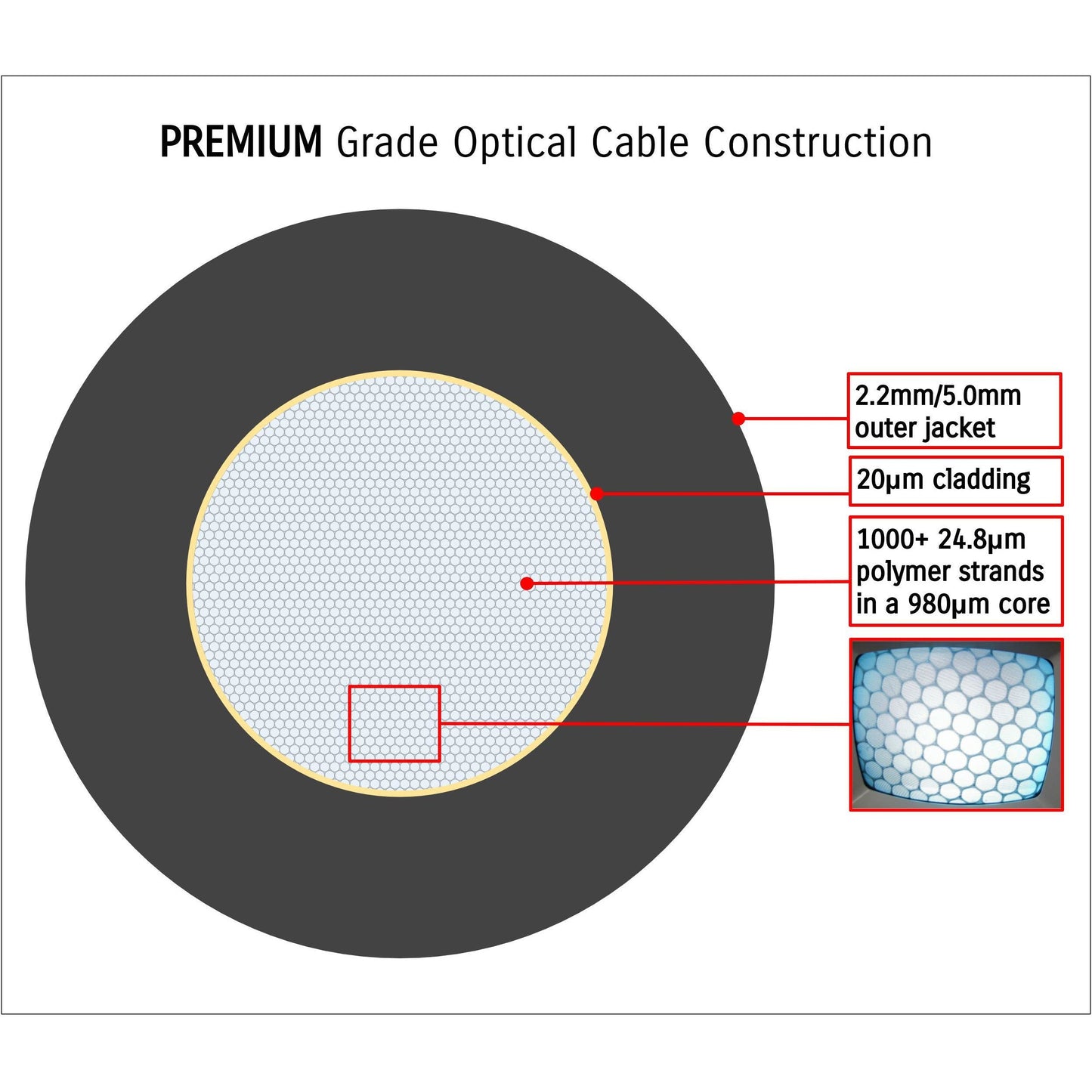 OPTO•DX Optical Cables (Pair)