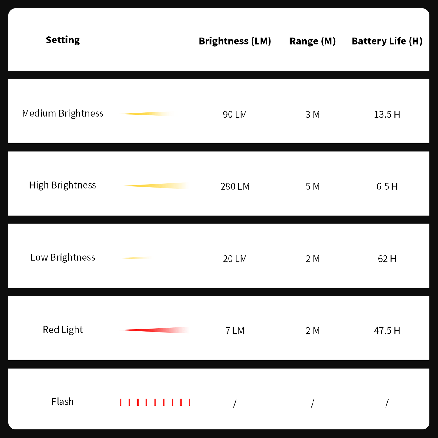 Sandglass LED Camping Lantern