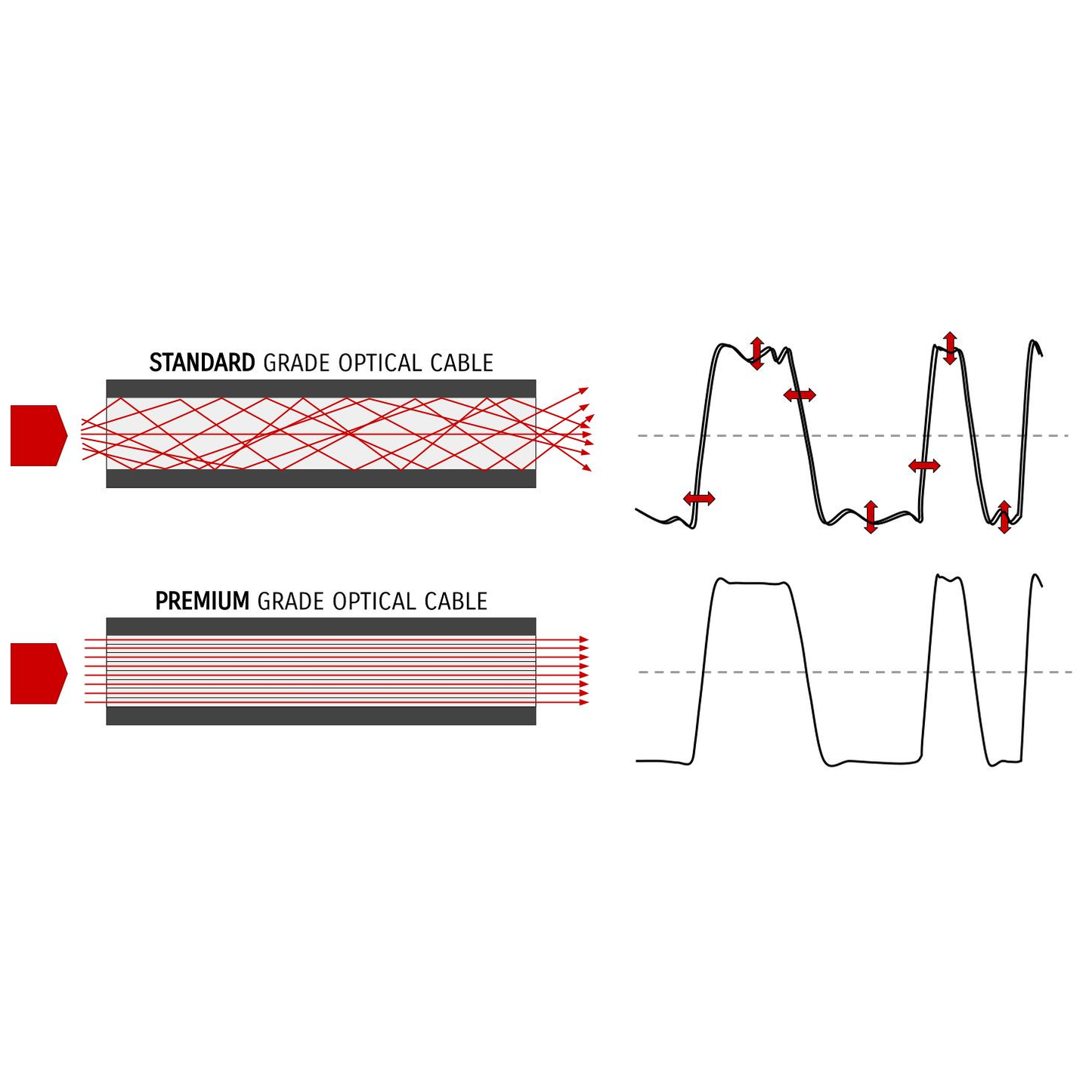 OPTO•DX Optical Isolation for Dual-Coax DACs