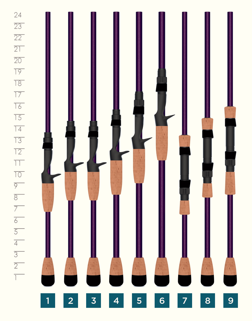 St. Croix - Mojo Bass (MJS) Spinning Rods