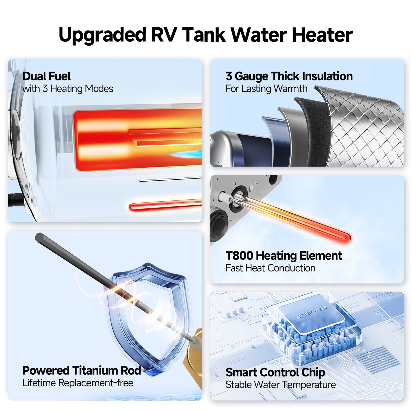 10 Gallon RV Hot Water Heater, Propane/Electric Heating, Bulit-in Lifetime Anode Rod-HybridShower 10 Pro