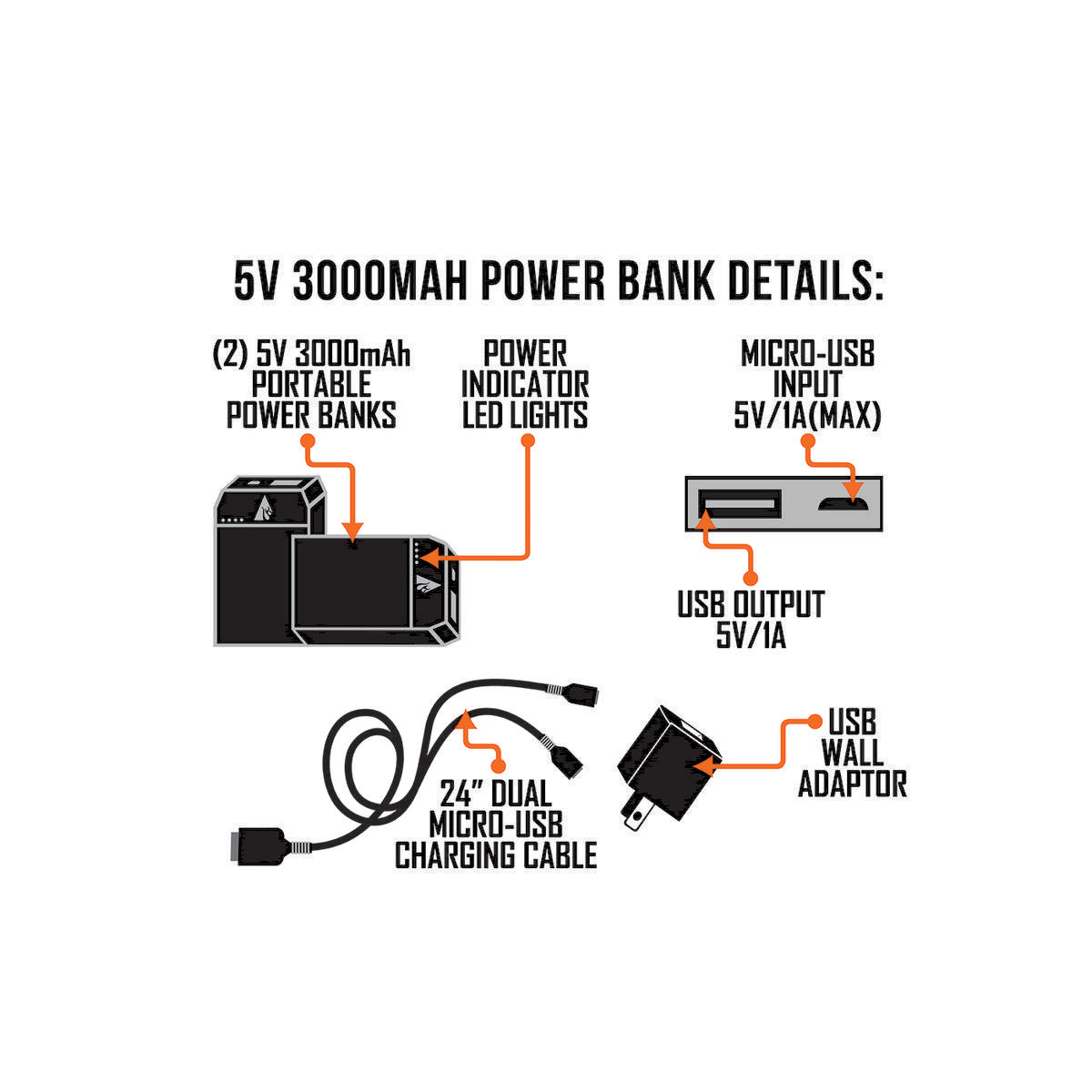 ActionHeat 5V Wall Charger and Power Cord Kit