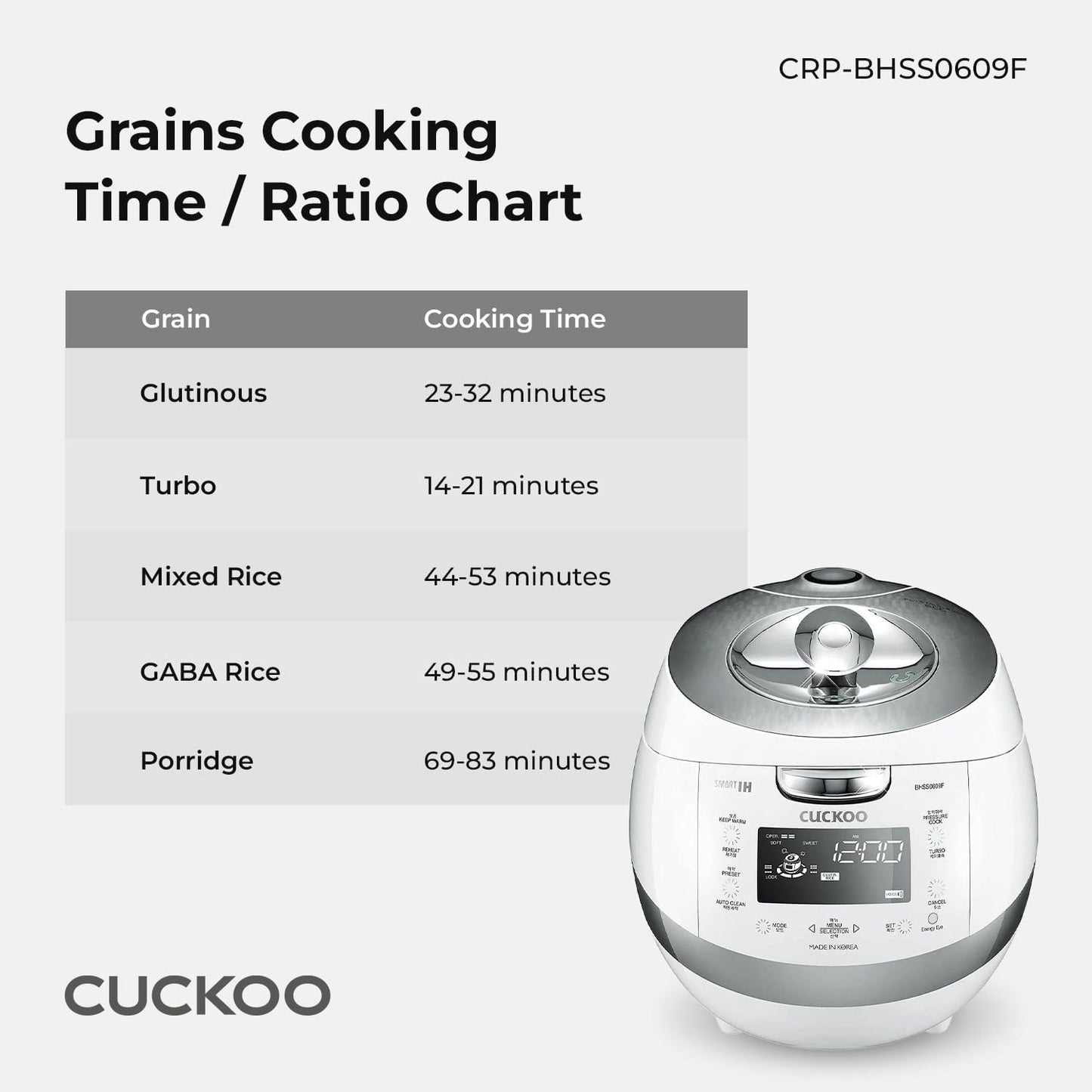 Refurbished B grade 6-Cup IH Pressure Rice Cooker (CRP-BHSS0609F)